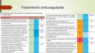 Tratamiento anticoagulante
 