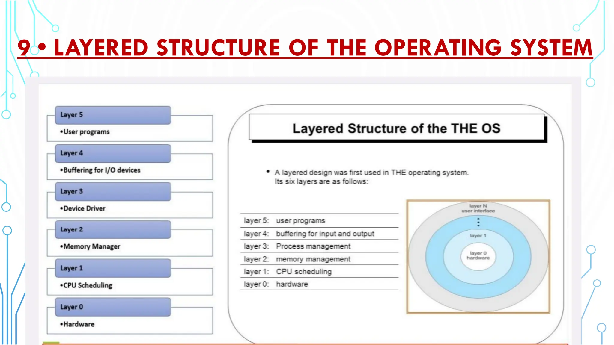 9 • LAYERED STRUCTURE OF THE OPERATING SYSTEM
 
