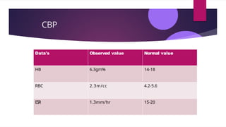 Cbp Normal Values Anemia is a blood disorder that happen.. | PPTX