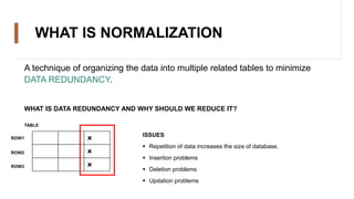 WHAT IS NORMALIZATION
A technique of organizing the data into multiple related tables to minimize
DATA REDUNDANCY.
WHAT IS...