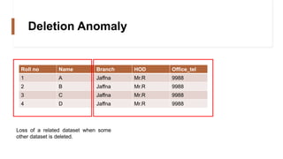 Deletion Anomaly
Roll no Name Branch HOD Office_tel
1 A Jaffna Mr.R 9988
2 B Jaffna Mr.R 9988
3 C Jaffna Mr.R 9988
4 D Jaf...