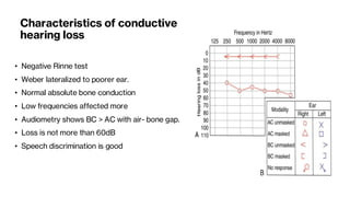 ENT HEARING LOSS ; CONDUCTIVE HEARING LOSS ; SENSORINEURAL HEARING LOSS ...