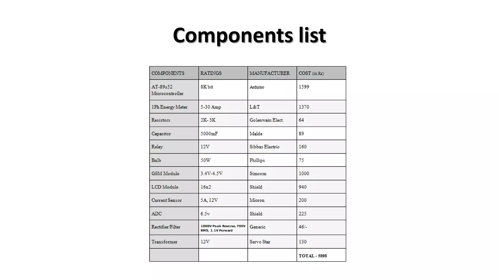 Components list
 