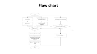 Power Theft Detection Using IOT | PPTX