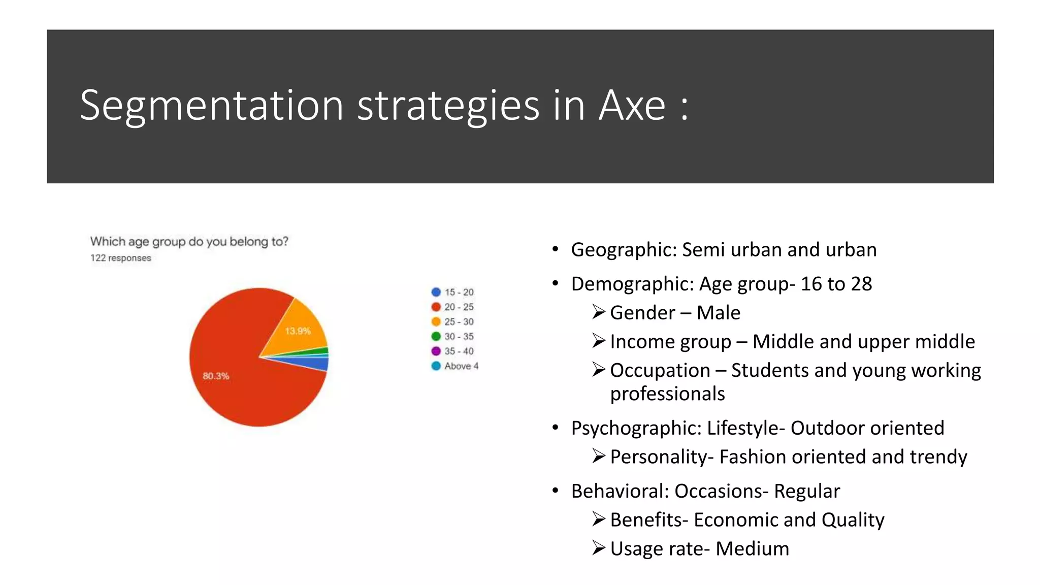 Axe marketing analysis | PPTX