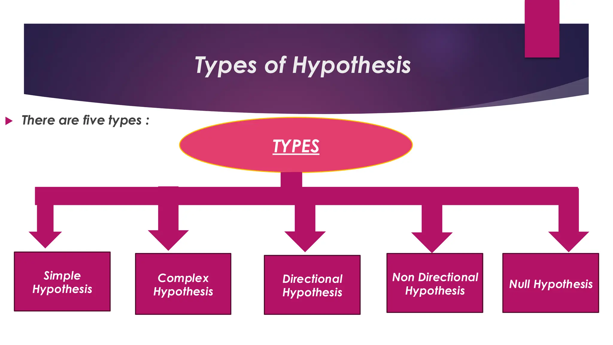 I am sharing 'Hypothesis ppt' with you.pdf