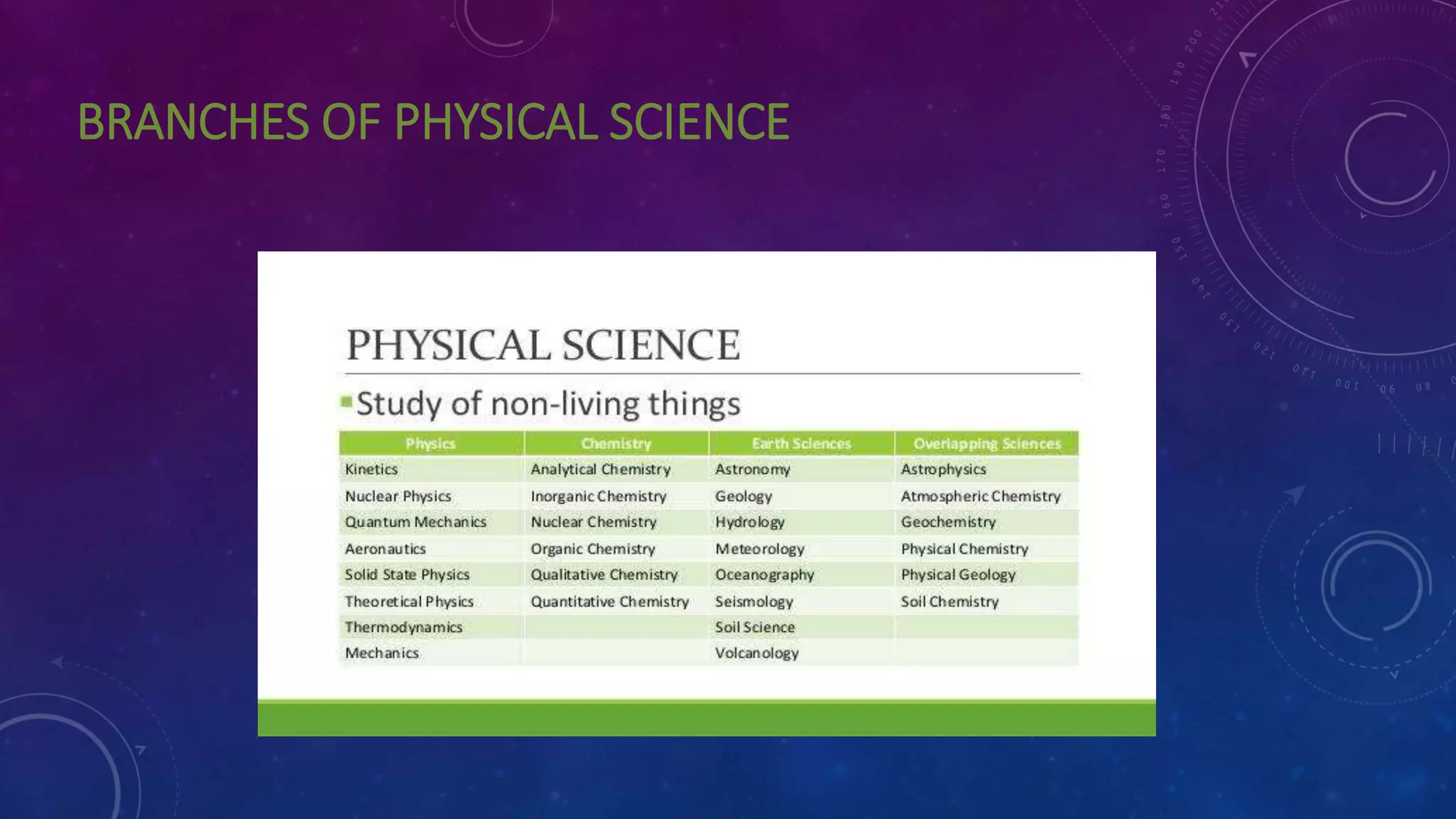 BRANCHES OF PHYSICAL SCIENCE
 
