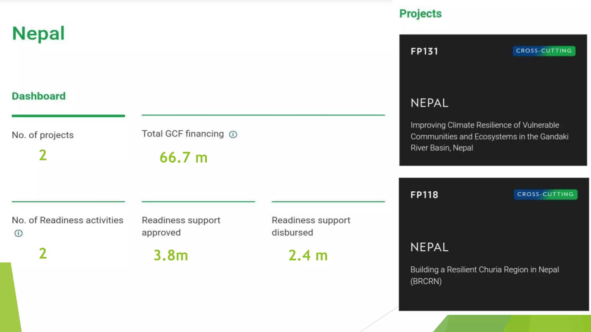 2 66.7 m
2 3.8m 2.4 m
 