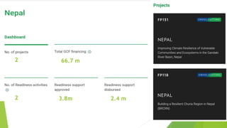 Climate change , it's impacts and adaption in Nepal | PPTX