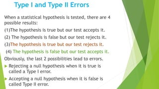 HYPOTHESIS.pptx