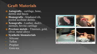 Graft Materials
⦿ Autografts - cartilage, bone,
dermis and fascia
⦿ Homografts - Irradiated rib,
pooled acellular dermis
⦿ Xenografts - Leather, duck's
sternum, bovine cartilage
⦿ Precious metals - Titanium, gold,
silver, metal alloys
⦿ Synthetic biomaterials
• Silicone
• Teflon
• Proplast
• Gore-tex
 