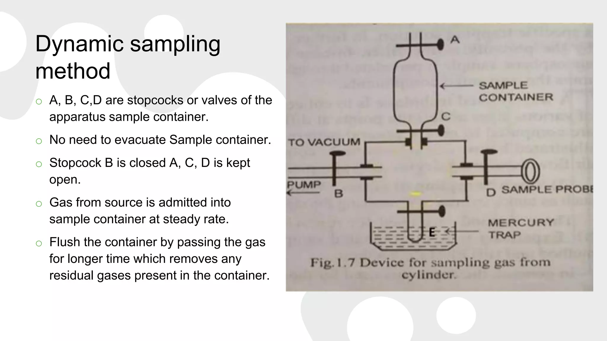 Static and dynamic method of sampling {Analytical Chemistry} | PPT