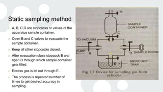 Static and dynamic method of sampling {Analytical Chemistry} | PPTX ...