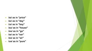Comprehensive Guide to English Vowel and Consonant Sounds for Phonetics ...