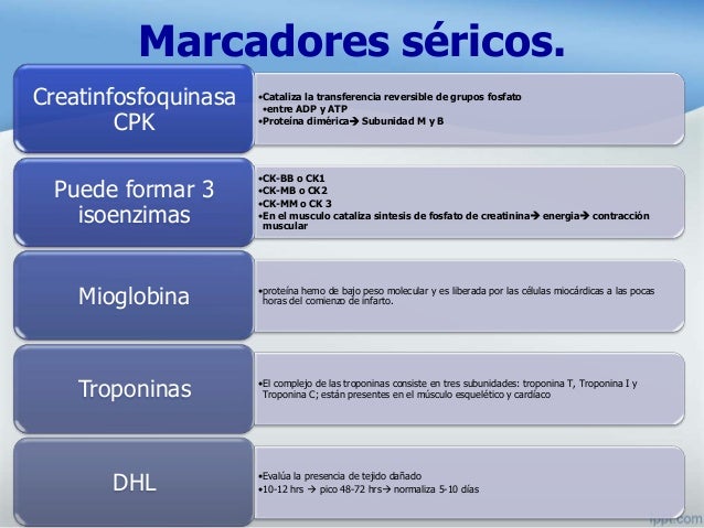Sildenafil Sublingual