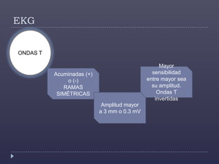 EKGONDAS TMayor sensibilidad entre mayor sea su amplitud. Ondas T invertidasAcuminadas (+) o (-)RAMAS SIMÉTRICASAmplitud mayor a 3 mm o 0.3 mV