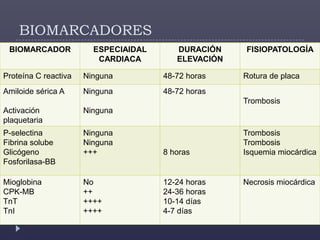 BIOMARCADORES
