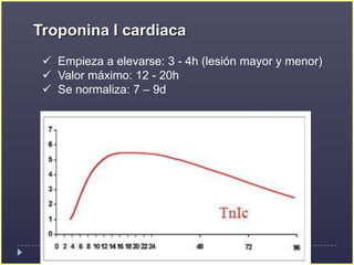 Elevaciónprecoz: 2 - 3 h