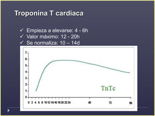   Valor máximo: 6 – 8 – 12 h
