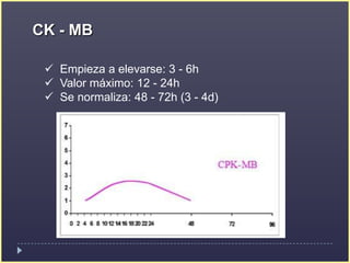   Valor máximo: 12 - 20h