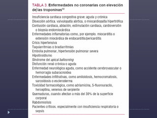 CPK TotalEmpieza a elevarse: 3 - 6h