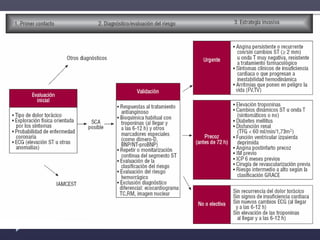 Se normaliza: 10 – 12dAST - Aspartato AminotransferasaEmpieza a elevarse: 6 - 8h