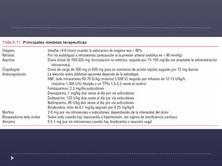 Valor máximo: 18 - 24h