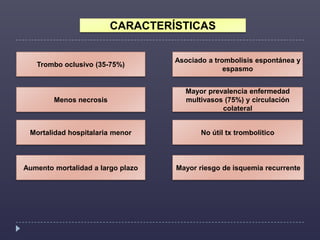 CARACTERÍSTICAS Trombo oclusivo (35-75%)Asociado a trombolisis espontánea y espasmoMenos necrosisMayor prevalencia enfermedad multivasos (75%) y circulación colateralMortalidad hospitalaria menorNo útil txtrombolíticoAumento mortalidad a largo plazoMayor riesgo de isquemia recurrente