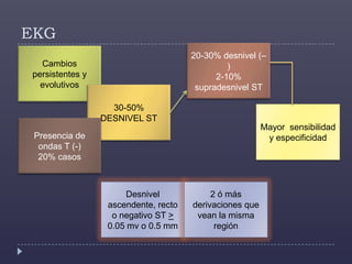 EKG20-30% desnivel (–) 2-10% supradesnivelSTCambios persistentes y evolutivos30-50%DESNIVEL STMayor  sensibilidad y especificidad Presencia de ondas T (-)20% casosDesnivel ascendente, recto o negativo ST> 0.05 mv o 0.5 mm2 ó más derivaciones que vean la misma región