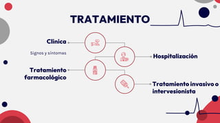 TRATAMIENTO
Clínica
Signos y síntomas
Tratamiento
farmacológico
Hospitalización
Tratamiento invasivo o
intervesionista