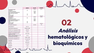 Análisis
hematológicos y
bioquímicos
02