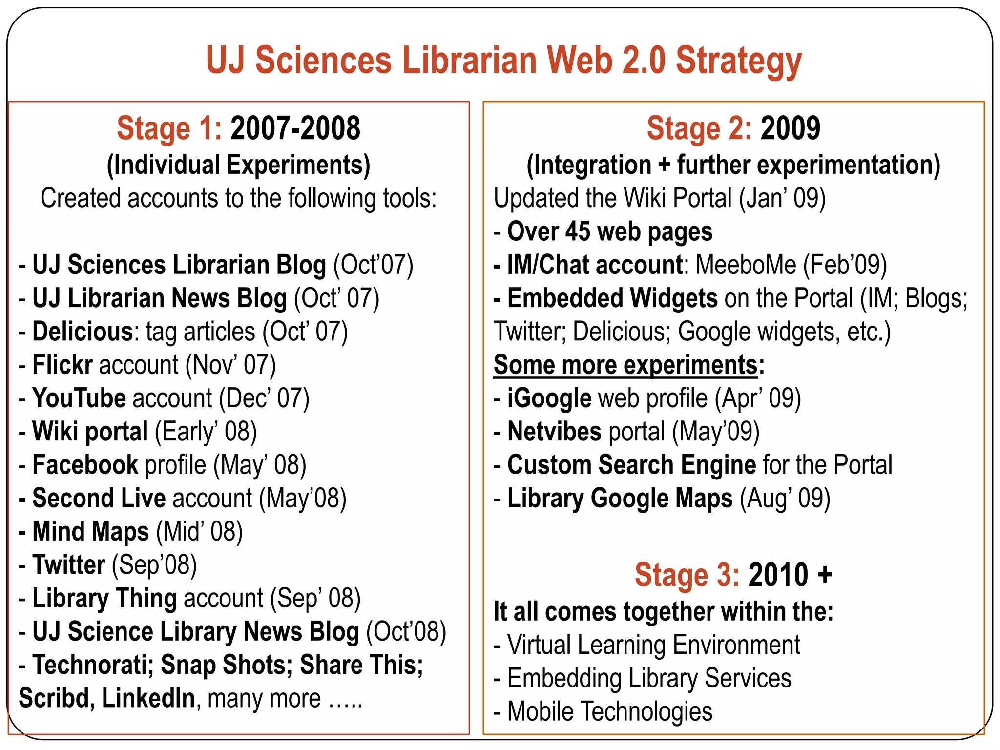 UJ Sciences Librarian Web 2.0 Strategy
         Stage 1: 2007-2008                                Stage 2: 2009
        (Individual Experiments)                 (Integration + further experimentation)
  Created accounts to the following tools:   Updated the Wiki Portal (Jan’ 09)
                                             - Over 45 web pages
- UJ Sciences Librarian Blog (Oct’07)        - IM/Chat account: MeeboMe (Feb’09)
- UJ Librarian News Blog (Oct’ 07)           - Embedded Widgets on the Portal (IM; Blogs;
- Delicious: tag articles (Oct’ 07)          Twitter; Delicious; Google widgets, etc.)
- Flickr account (Nov’ 07)                   Some more experiments:
- YouTube account (Dec’ 07)                  - iGoogle web profile (Apr’ 09)
- Wiki portal (Early’ 08)                    - Netvibes portal (May’09)
- Facebook profile (May’ 08)                 - Custom Search Engine for the Portal
- Second Live account (May’08)               - Library Google Maps (Aug’ 09)
- Mind Maps (Mid’ 08)
- Twitter (Sep’08)                                        Stage 3: 2010 +
- Library Thing account (Sep’ 08)            It all comes together within the:
- UJ Science Library News Blog (Oct’08)      - Virtual Learning Environment
- Technorati; Snap Shots; Share This;        - Embedding Library Services
Scribd, LinkedIn, many more …..              - Mobile Technologies
 