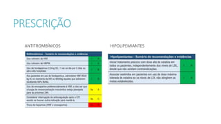 PRESCRIÇÃO
ANTITROMBÍNICOS HIPOLIPEMIANTES
 