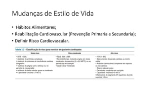 Mudanças de Estilo de Vida
• Hábitos Alimentares;
• Reabilitação Cardiovascular (Prevenção Primaria e Secundaria);
• Definir Risco Cardiovascular.
 