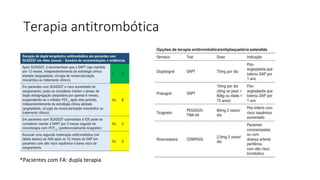 Terapia antitrombótica
*Pacientes com FA: dupla terapia
 