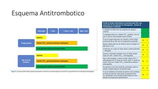 Esquema Antitrombotico
 