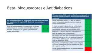 Beta- bloqueadores e Antidiabeticos
 