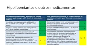 Hipolipemiantes e outros medicamentos
 