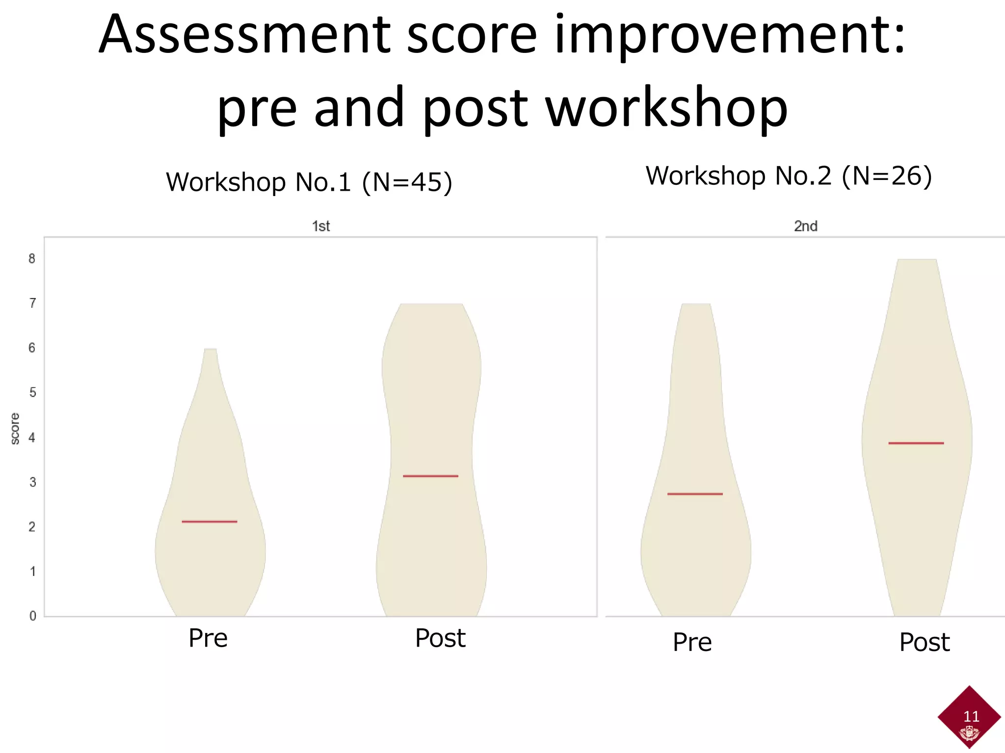 Rubric-based Assessment of Programming Thinking Skills and Comparative ...