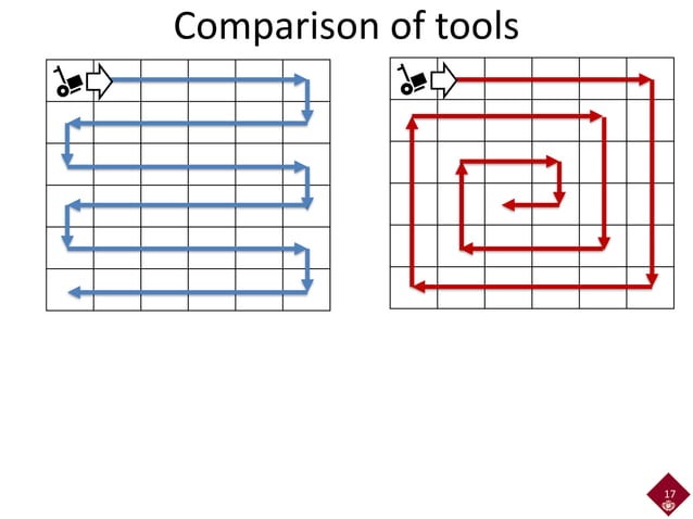 Rubric-based Assessment of Programming Thinking Skills and Comparative ...