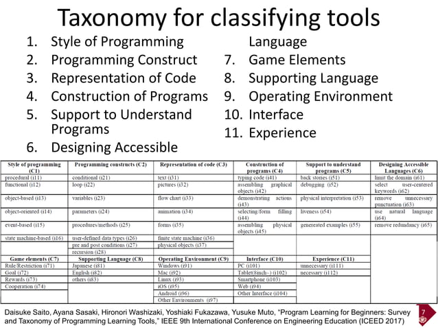 Rubric-based Assessment of Programming Thinking Skills and Comparative ...