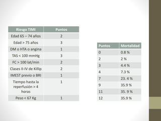 Porcentaje de Mortalidad por
todas las causas a 30 días
Riesgo TIMI Puntos
Edad 65 – 74 años 2
Edad > 75 años 3
DM o HTA o angina 1
TAS < 100 mmHg 3
FC > 100 lat/min 2
Clases II-IV de Killip 2
IMEST previo o BRI 1
Tiempo hasta la
reperfusión > 4
horas
1
Peso < 67 Kg 1
Puntos Mortalidad
0 0.8 %
2 2 %
3 4.4 %
4 7.3 %
7 23. 4 %
9 35.9 %
11 35. 9 %
12 35.9 %
 