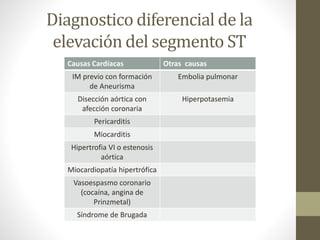 Diagnostico diferencial de la
elevación del segmento ST
Causas Cardíacas Otras causas
IM previo con formación
de Aneurisma
Embolia pulmonar
Disección aórtica con
afección coronaria
Hiperpotasemia
Pericarditis
Miocarditis
Hipertrofia VI o estenosis
aórtica
Miocardiopatía hipertrófica
Vasoespasmo coronario
(cocaína, angina de
Prinzmetal)
Síndrome de Brugada
 