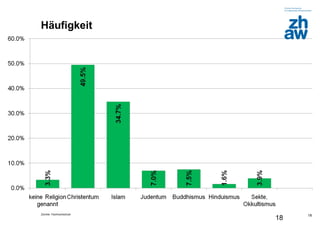 Zürcher Fachhochschule
18
Häufigkeit
18
 