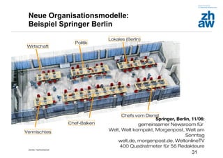 Zürcher Fachhochschule
31
Neue Organisationsmodelle:
Beispiel Springer Berlin
Wirtschaft
Politik
Lokales (Berlin)
Vermischtes
Chef-Balken
Chefs vom Dienst
Springer, Berlin, 11/06:
gemeinsamer Newsroom für
Welt, Welt kompakt, Morgenpost, Welt am
Sonntag
welt.de, morgenpost.de, WeltonlineTV
400 Quadratmeter für 56 Redakteure
 