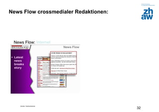 Zürcher Fachhochschule
32
News Flow crossmedialer Redaktionen:
News Flow: Internet
 