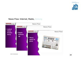Zürcher Fachhochschule
34
News Flow: Internet, Radio, Zeitung
 
