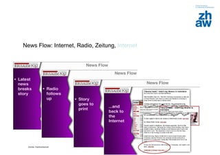 Zürcher Fachhochschule
35
News Flow: Internet, Radio, Zeitung, Internet
 
