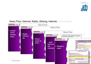 Zürcher Fachhochschule
36
News Flow: Internet, Radio, Zeitung, Internet, Leserreaktion
 
