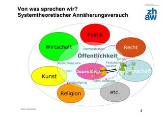 Zürcher Fachhochschule
4
Von was sprechen wir?
Systemtheoretischer Annäherungsversuch
Religion
Politik
Wissenschaft
etc.
Kunst
Journalismus
Public Relations
Demonstration
Film
Forschungs-
bericht
Verkündigung
ÖffentlichkeitUrteil
Wirtschaft Recht
Public Relations
PR.
Jour.
 